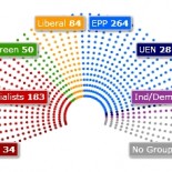 Overall election results