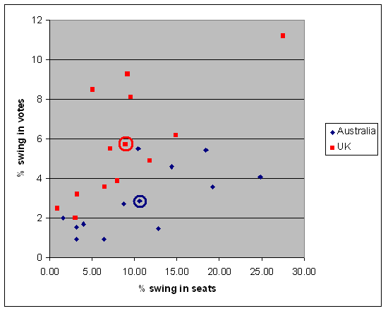 electoralswing